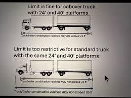 Other Requirements & Restrictions