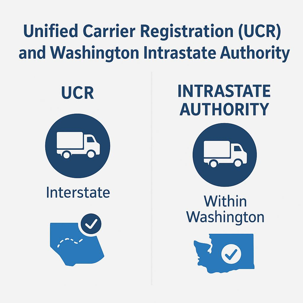 Unified Carrier Registration (UCR) and Washington intrastate authority