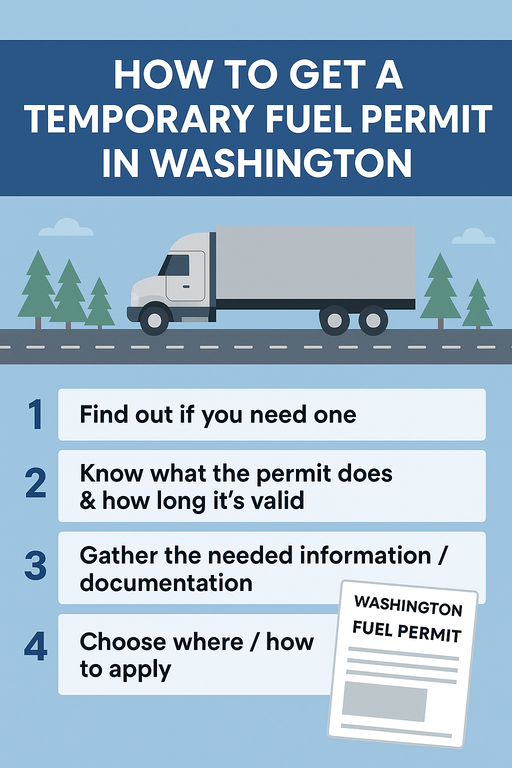 Washington Permits Online