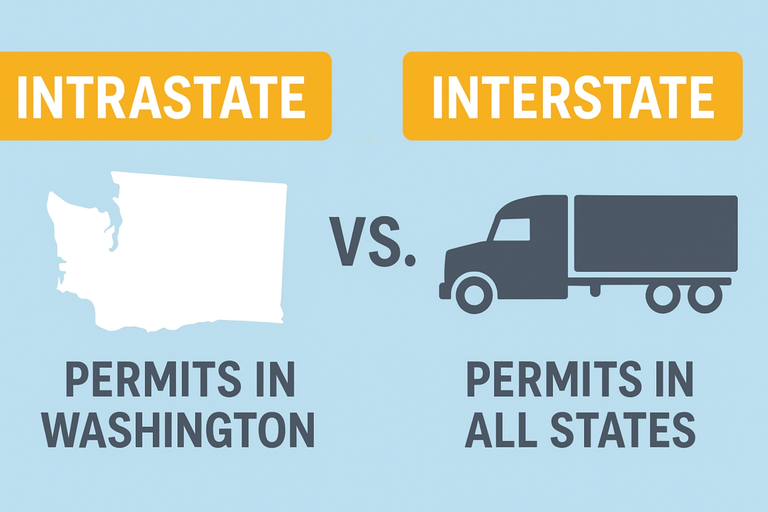 WA Interstate Permit