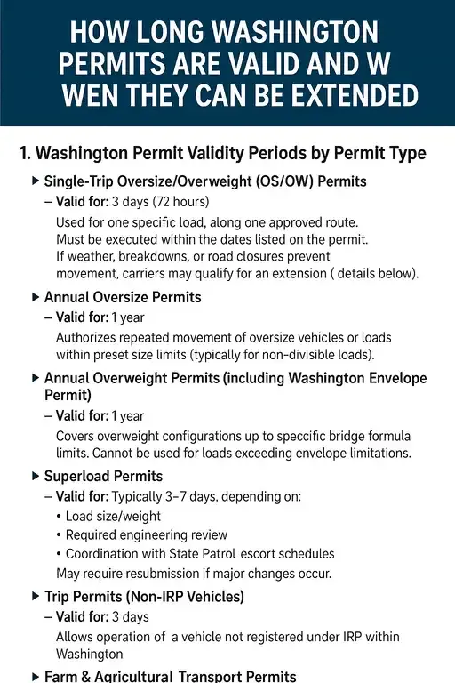 How Long Washington Permits Are Valid